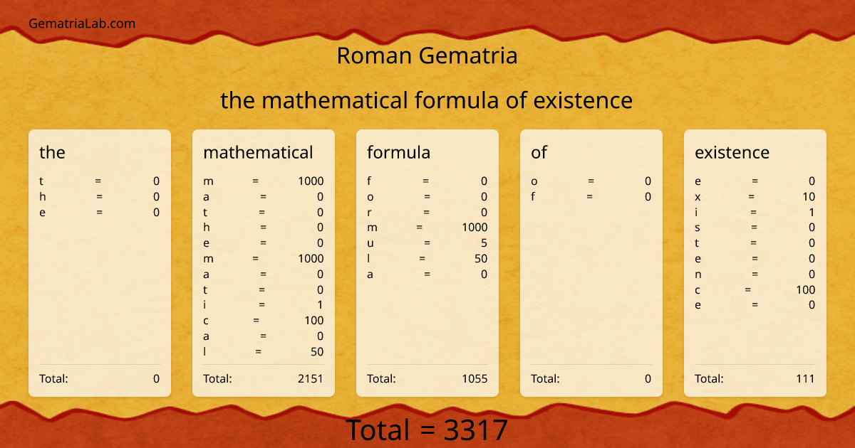 the mathematical formula of existence in roman Gematria